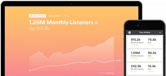 promoção spotify