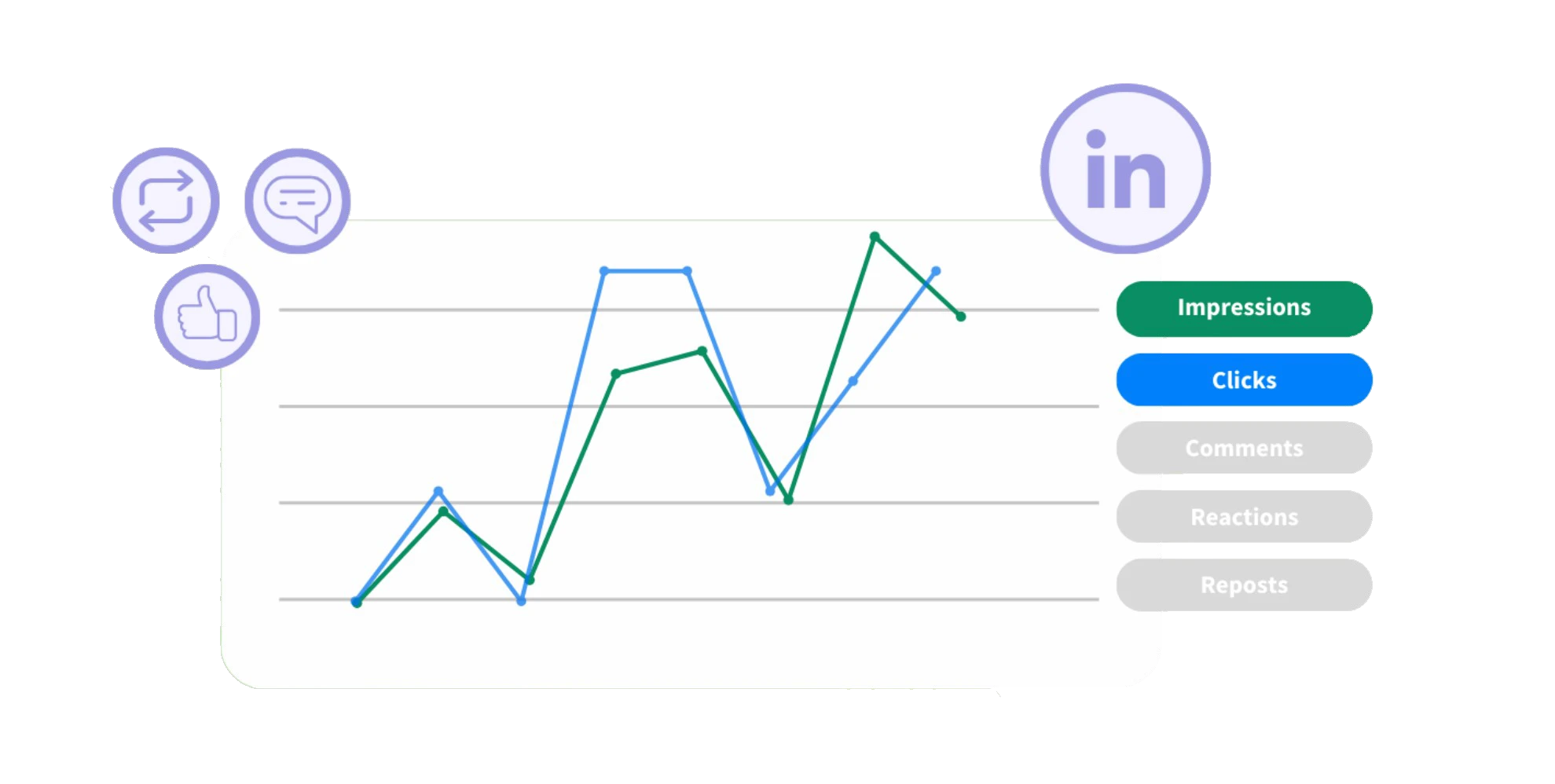 impulso do linkedin